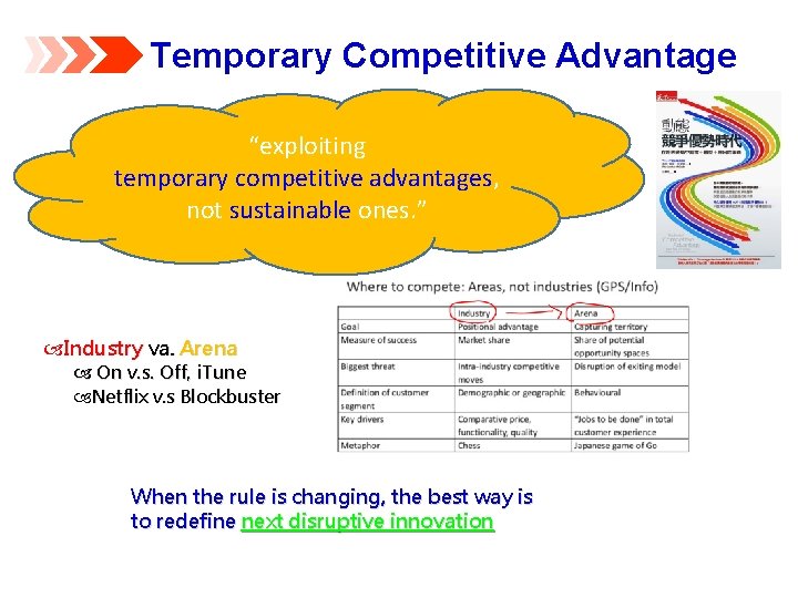Temporary Competitive Advantage “exploiting temporary competitive advantages, not sustainable ones. ” Industry va. Arena