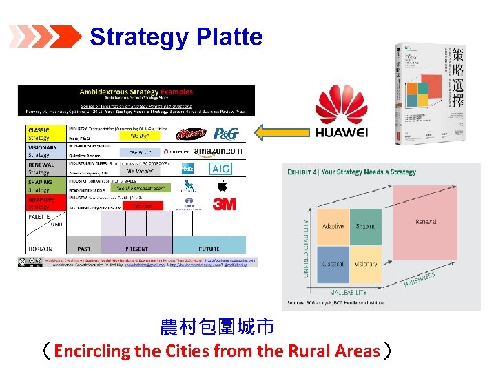 Strategy Platte 農村包圍城市 （Encircling the Cities from the Rural Areas） 