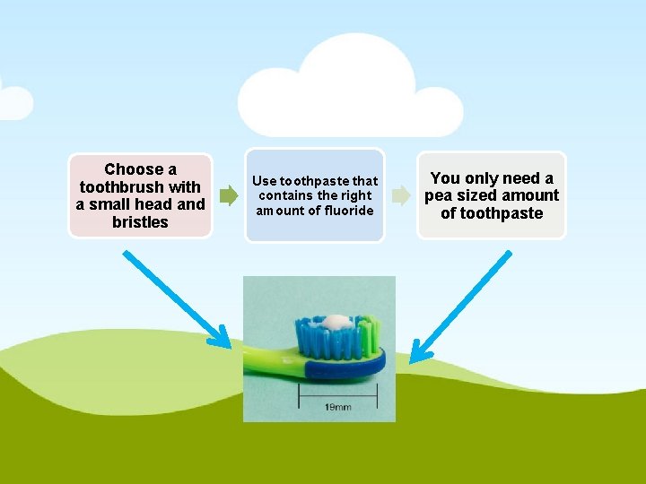 Choose a toothbrush with a small head and bristles Use toothpaste that contains the