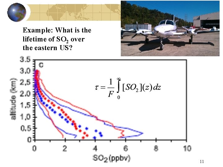 Example: What is the lifetime of SO 2 over the eastern US? 11 