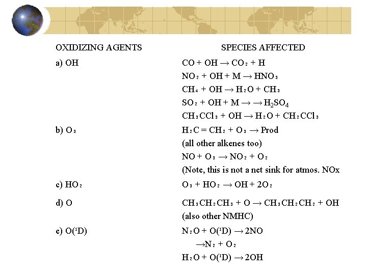 OXIDIZING AGENTS SPECIES AFFECTED a) OH CO + OH → CO₂ + H NO₂