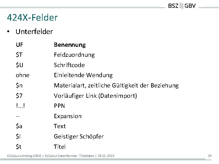 424 X-Felder • Unterfelder UF Benennung $T Feldzuordnung $U Schriftcode ohne Einleitende Wendung $n 424 X-Felder • Unterfelder UF Benennung $T Feldzuordnung $U Schriftcode ohne Einleitende Wendung $n
