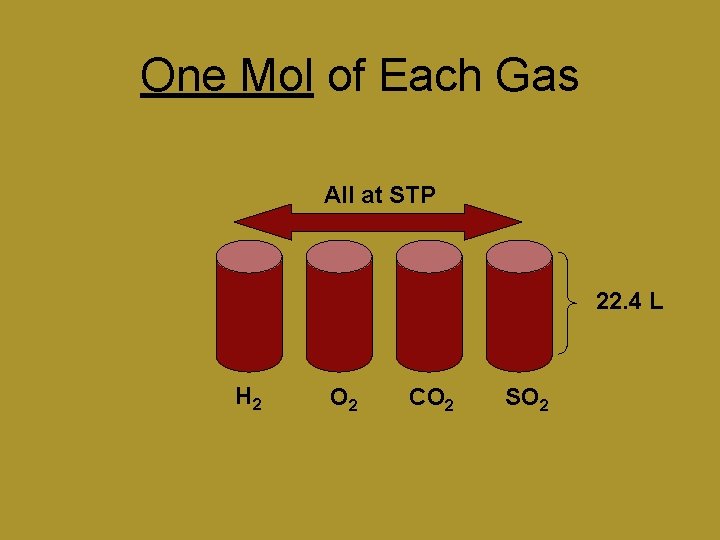 One Mol of Each Gas All at STP 22. 4 L H 2 O One Mol of Each Gas All at STP 22. 4 L H 2 O