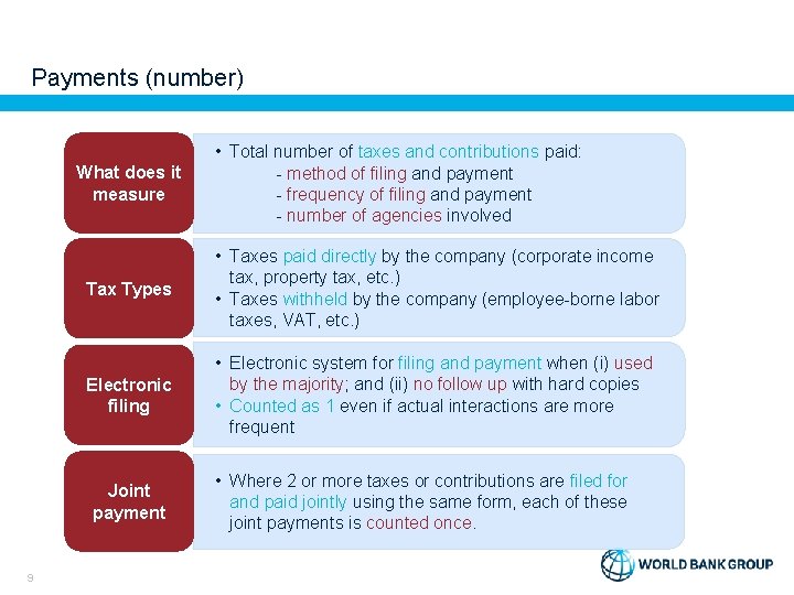Payments (number) What does it measure Tax Types • Taxes paid directly by the