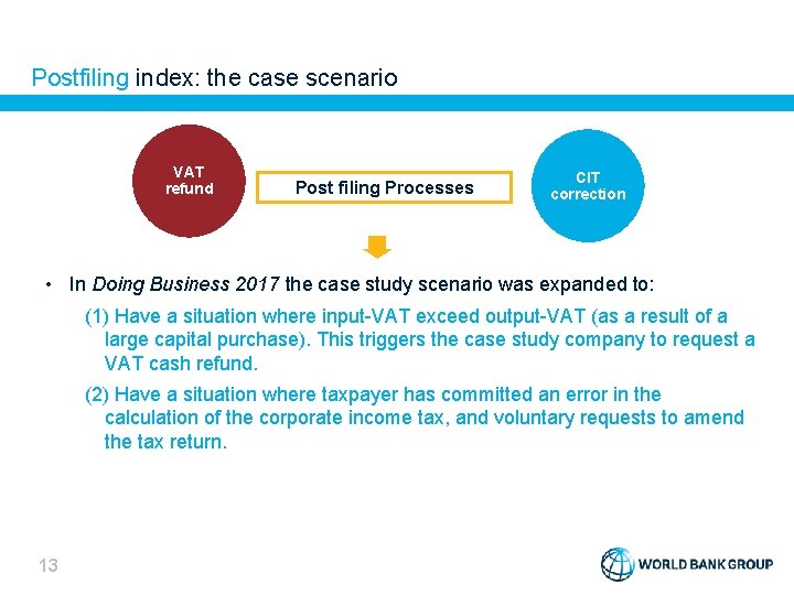 Postfiling index: the case scenario VAT refund Post filing Processes CIT correction • In