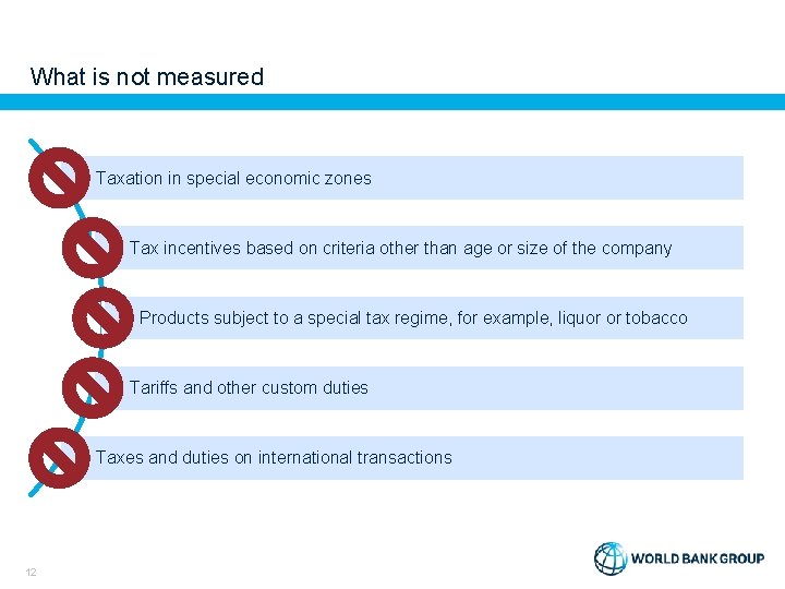 What is not measured Taxation in special economic zones Tax incentives based on criteria