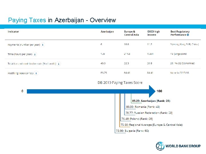 Paying Taxes in Azerbaijan - Overview 