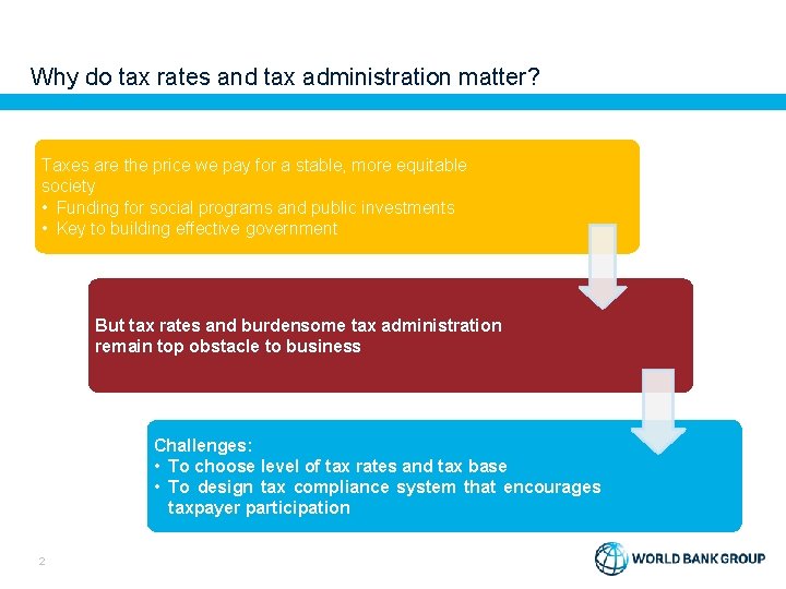 Why do tax rates and tax administration matter? Taxes are the price we pay