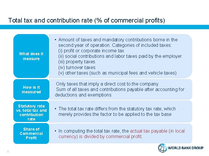 Total tax and contribution rate (% of commercial profits) What does it measure How