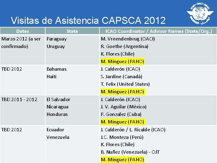 Visitas de Asistencia CAPSCA 2012 Dates State Marzo 2012 (a ser Paraguay confirmado) Uruguay