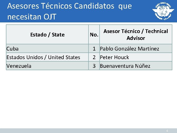 Asesores Técnicos Candidatos que necesitan OJT Estado / State Cuba Estados Unidos / United