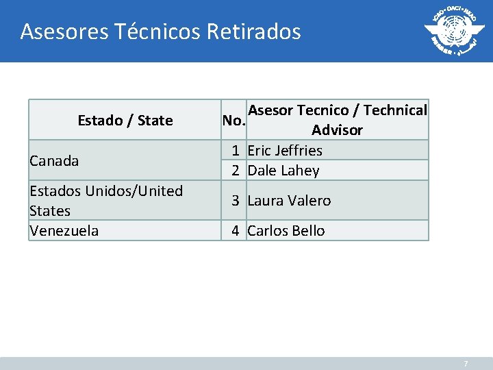 Asesores Técnicos Retirados Estado / State Canada Estados Unidos/United States Venezuela Asesor Tecnico /