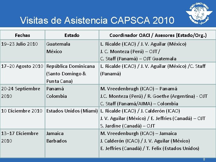 Visitas de Asistencia CAPSCA 2010 Fechas 19– 23 Julio 2010 Estado Coordinador OACI /