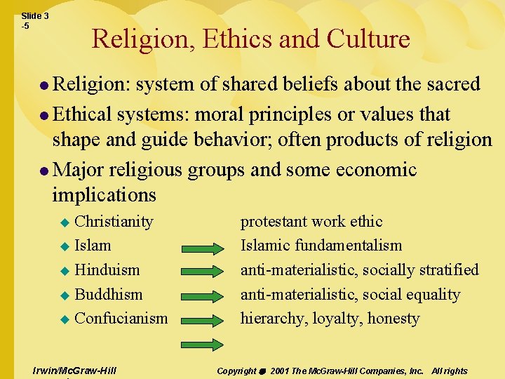 Slide 3 -5 Religion, Ethics and Culture l Religion: system of shared beliefs about