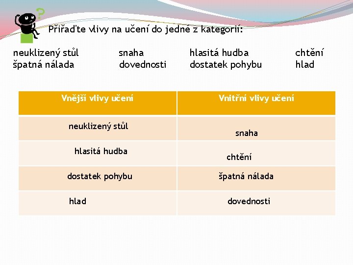 Přiřaďte vlivy na učení do jedné z kategorií: neuklizený stůl špatná nálada snaha dovednosti