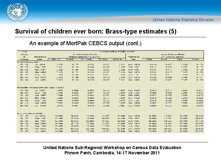 Survival of children ever born: Brass-type estimates (5) An example of Mort. Pak CEBCS