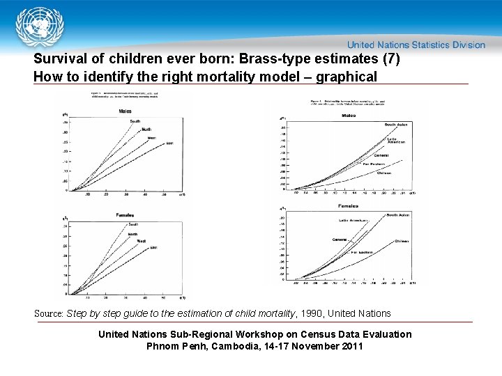 Survival of children ever born: Brass-type estimates (7) How to identify the right mortality