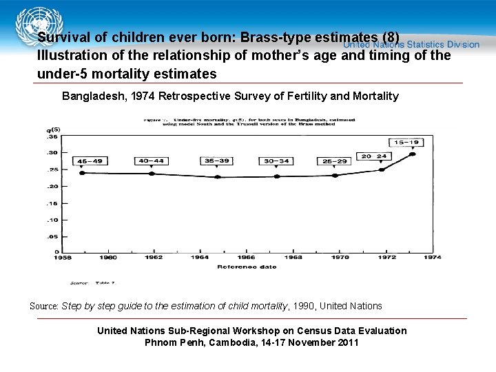 Survival of children ever born: Brass-type estimates (8) Illustration of the relationship of mother’s