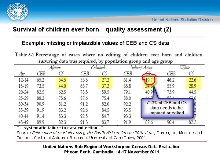 Survival of children ever born – quality assessment (2) Example: missing or implausible values