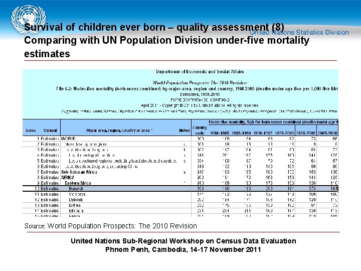 Survival of children ever born – quality assessment (8) Comparing with UN Population Division