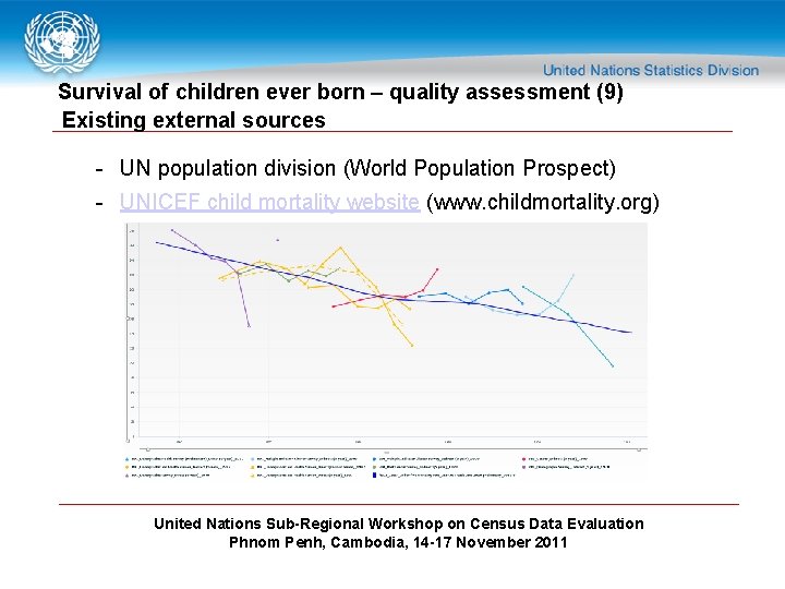 Survival of children ever born – quality assessment (9) Existing external sources - UN