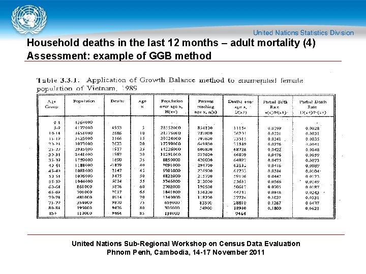 Household deaths in the last 12 months – adult mortality (4) Assessment: example of