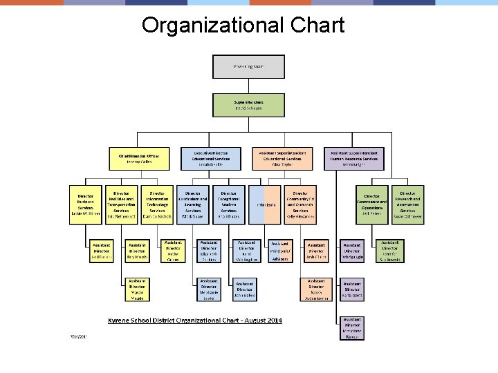 Organizational Chart A district of excelling schools 