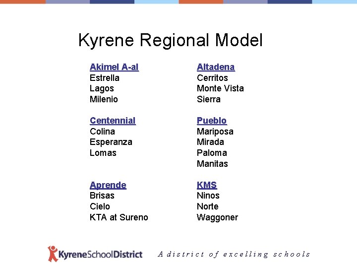 Kyrene Regional Model Akimel A-al Estrella Lagos Milenio Altadena Cerritos Monte Vista Sierra Centennial