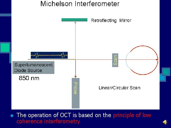 n The operation of OCT is based on the principle of low coherence interferometry