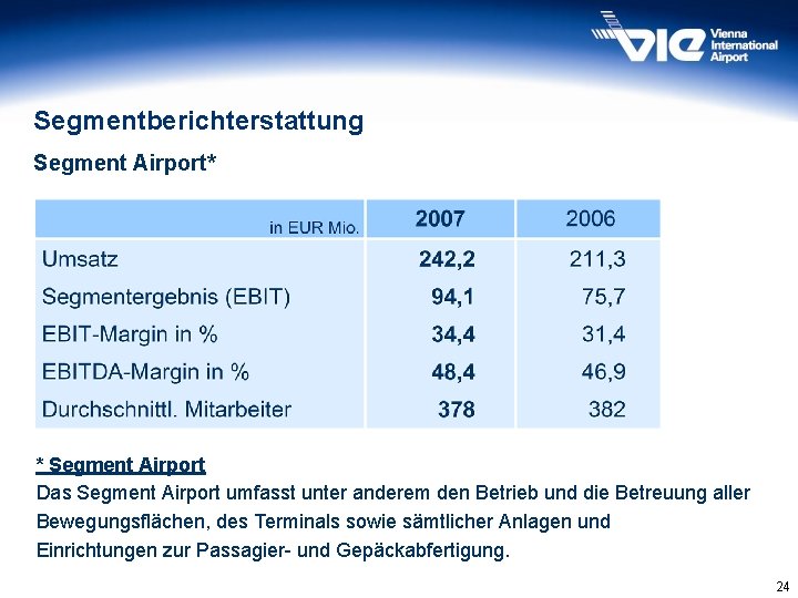 Segmentberichterstattung Segment Airport* * Segment Airport Das Segment Airport umfasst unter anderem den Betrieb