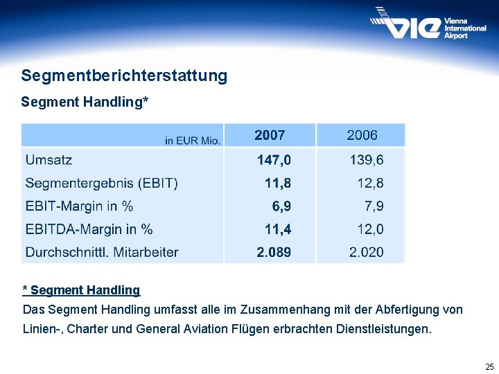 Segmentberichterstattung Segment Handling* * Segment Handling Das Segment Handling umfasst alle im Zusammenhang mit