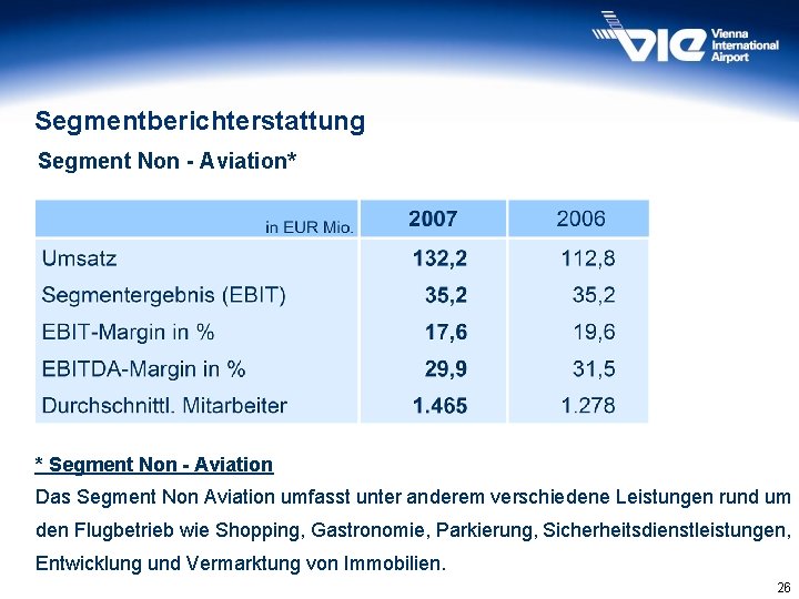 Segmentberichterstattung Segment Non - Aviation* * Segment Non - Aviation Das Segment Non Aviation