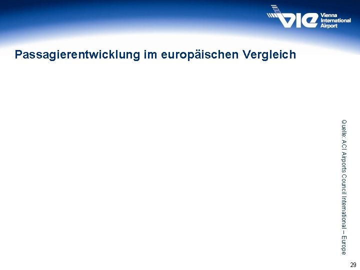 Passagierentwicklung im europäischen Vergleich Quelle: ACI Airports Council International – Europe 29 