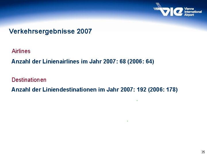 Verkehrsergebnisse 2007 Airlines Anzahl der Linienairlines im Jahr 2007: 68 (2006: 64) Destinationen Anzahl