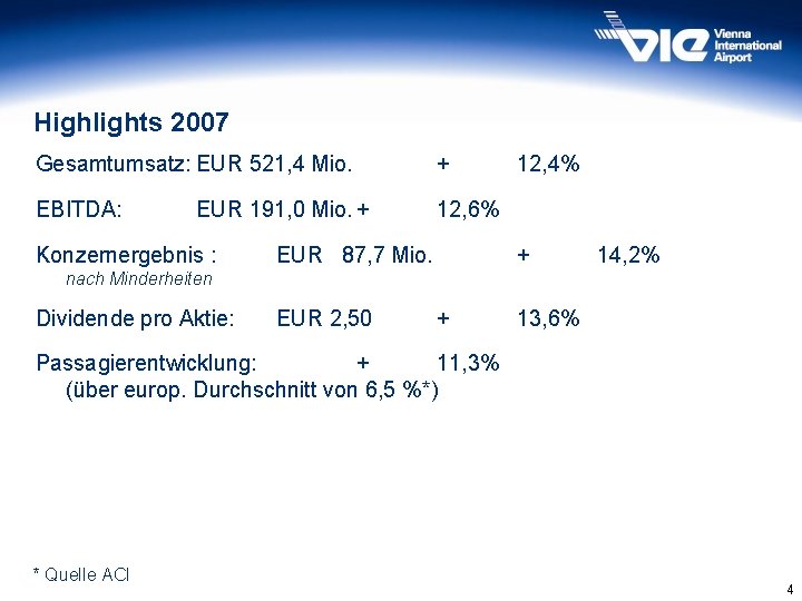 Highlights 2007 Gesamtumsatz: EUR 521, 4 Mio. + EBITDA: 12, 6% EUR 191, 0