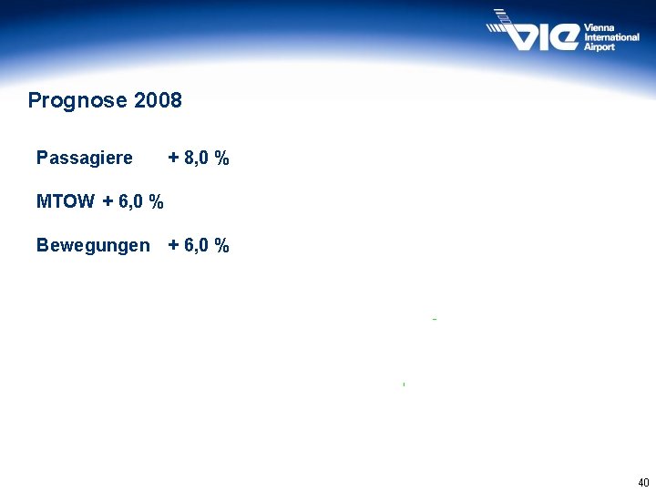 Prognose 2008 Passagiere + 8, 0 % MTOW + 6, 0 % Bewegungen +