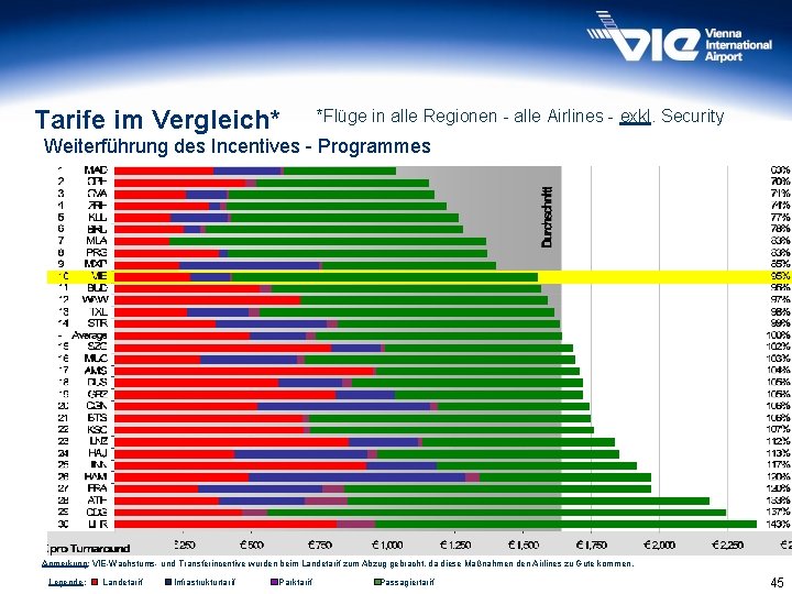 Tarife im Vergleich* *Flüge in alle Regionen - alle Airlines - exkl. Security Weiterführung