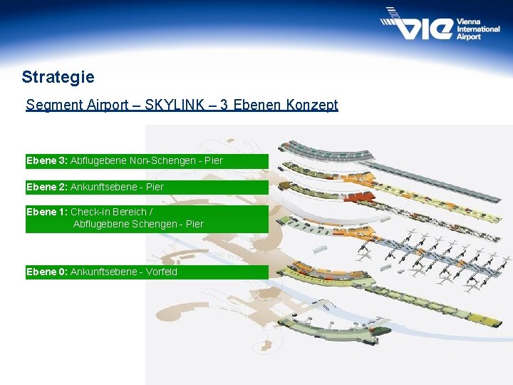 Strategie Segment Airport – SKYLINK – 3 Ebenen Konzept Ebene 3: Abflugebene Non-Schengen -