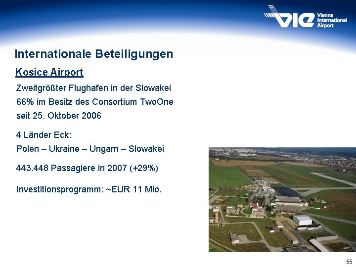 Internationale Beteiligungen Kosice Airport Zweitgrößter Flughafen in der Slowakei 66% im Besitz des Consortium