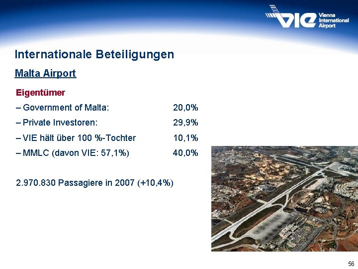 Internationale Beteiligungen Malta Airport Eigentümer – Government of Malta: 20, 0% – Private Investoren: