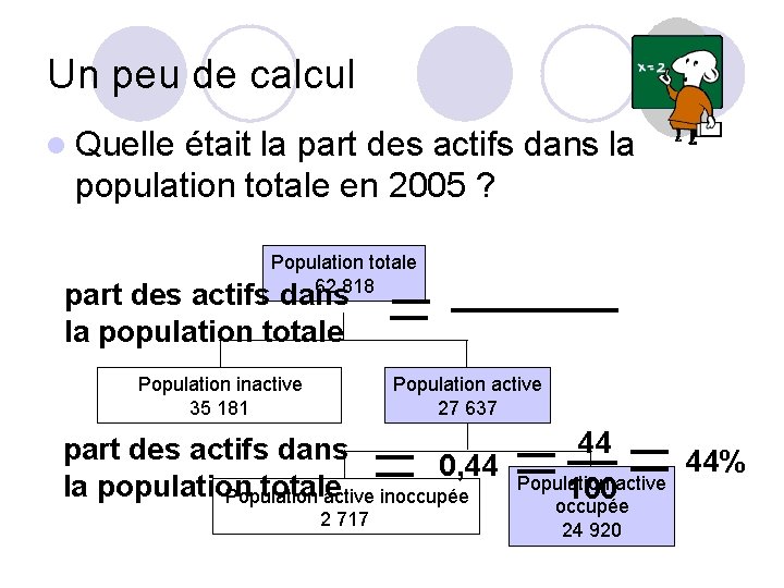 Un peu de calcul l Quelle était la part des actifs dans la population Un peu de calcul l Quelle était la part des actifs dans la population