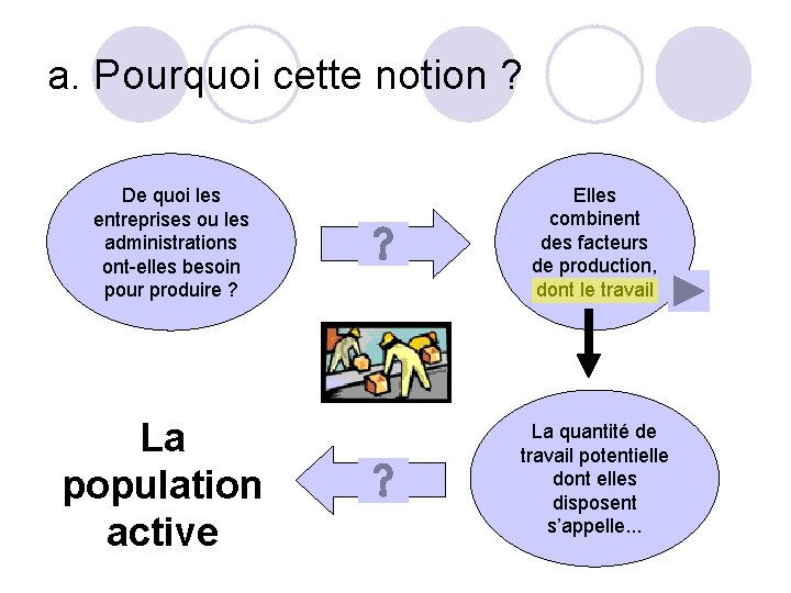 a. Pourquoi cette notion ? De quoi les entreprises ou les administrations ont-elles besoin a. Pourquoi cette notion ? De quoi les entreprises ou les administrations ont-elles besoin