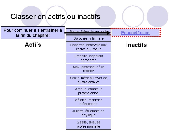 Classer en actifs ou inactifs Pour continuer à s’entraîner à la fin du chapitre: Classer en actifs ou inactifs Pour continuer à s’entraîner à la fin du chapitre: