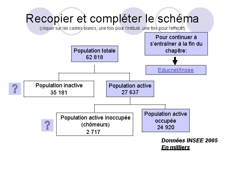 Recopier et compléter le schéma (cliquer sur les cadres blancs, une fois pour l’intitulé, Recopier et compléter le schéma (cliquer sur les cadres blancs, une fois pour l’intitulé,