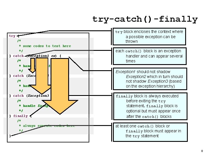 try-catch()-finally try { /* * some codes to test here */ } catch (Exception