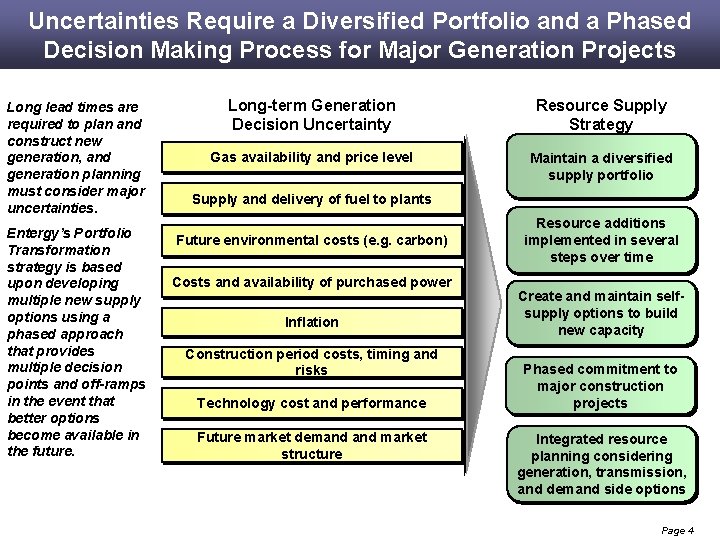 Challenges for New Base Load Generation Dave Harlan