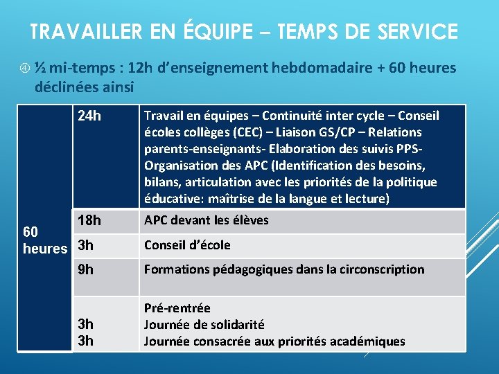 TRAVAILLER EN ÉQUIPE – TEMPS DE SERVICE ½ mi-temps : 12 h d’enseignement hebdomadaire