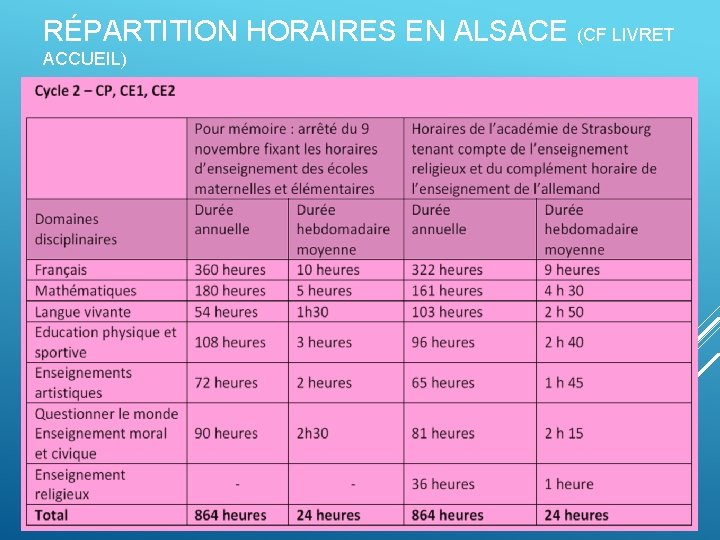 RÉPARTITION HORAIRES EN ALSACE (CF LIVRET ACCUEIL) 