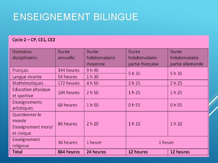 ENSEIGNEMENT BILINGUE 