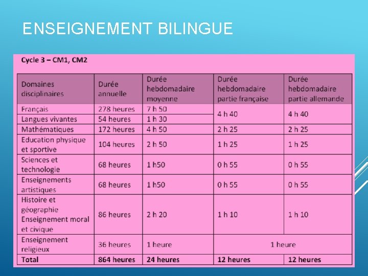 ENSEIGNEMENT BILINGUE 